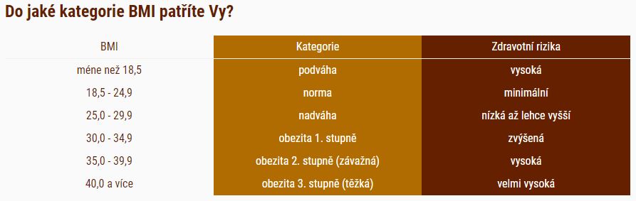 https://www.bodymassindex.cz/